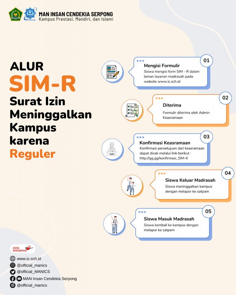 Layanan SIM R (Izin Reguler)